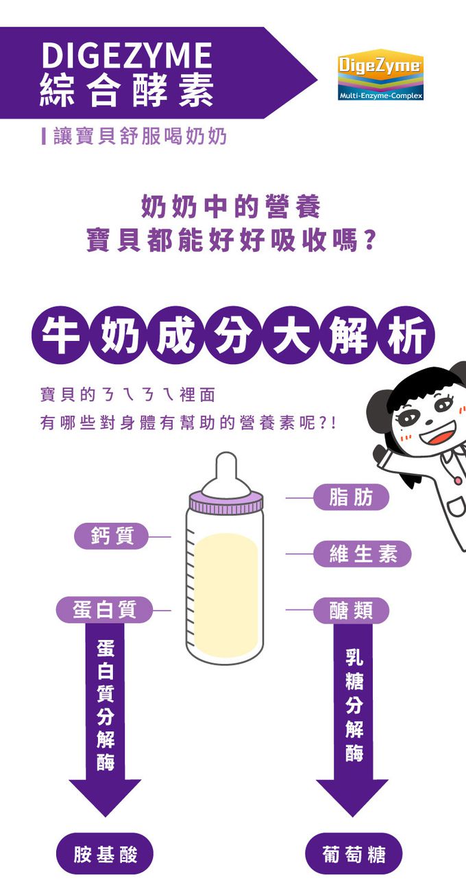 鑫耀生技Panda - 消化吸收-乳糖寶綜合消化酵素+比菲益生菌-120g+150g