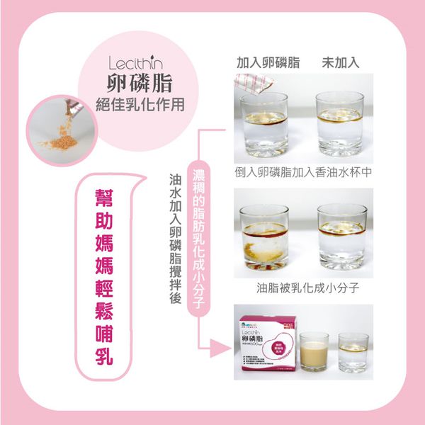 哺乳好幫手【MDPAPA'S】卵磷脂/成長敏力機能益生菌