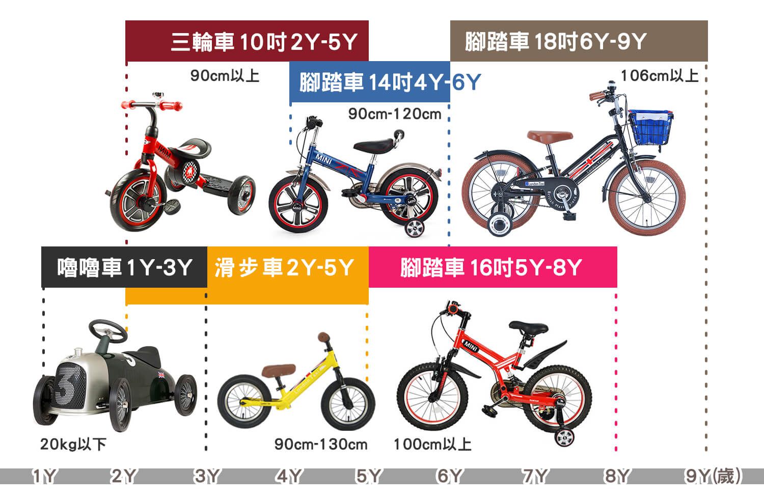 英國 Mini Cooper - 城市型兒童自行車/腳踏車14吋-紅