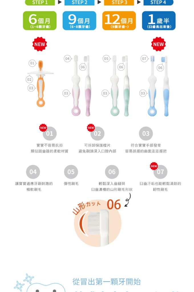 日本 Combi - teteo 第三階段刷牙訓練器 (12個月起(9顆牙以上適用))