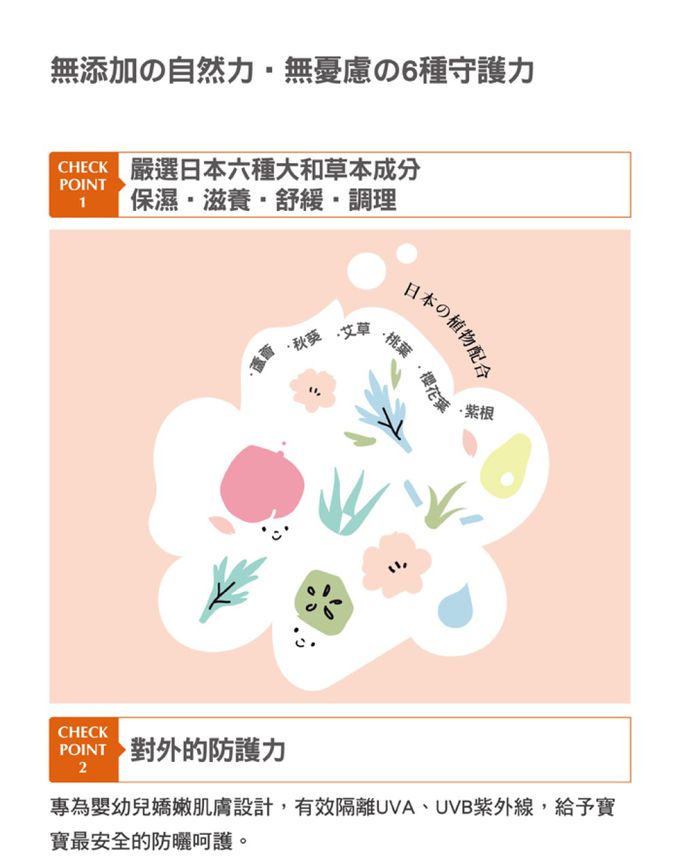 日本 Combi - 和草極潤嬰兒防曬乳Plus SPF30-50ml