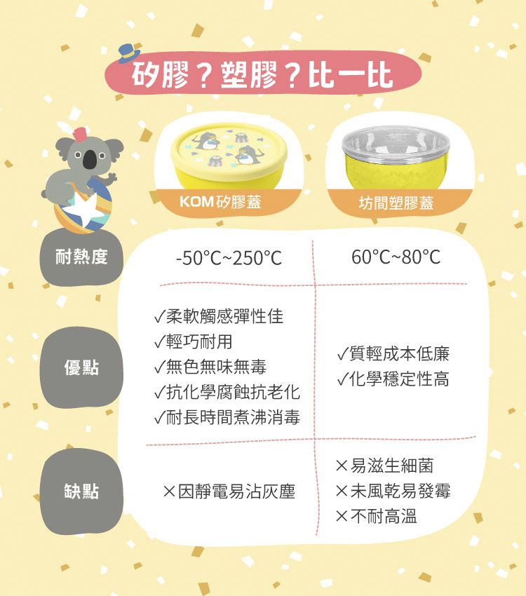 KOM - 台灣製316不鏽鋼兒童隔熱碗(附匙)-企鵝-黃-矽膠上蓋