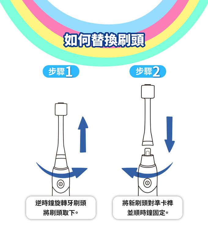 STB - 炫彩兒童360°電動牙刷-3歲以上