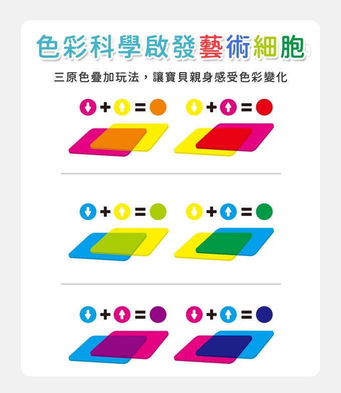 HolaLand匯樂STEAM早教益智