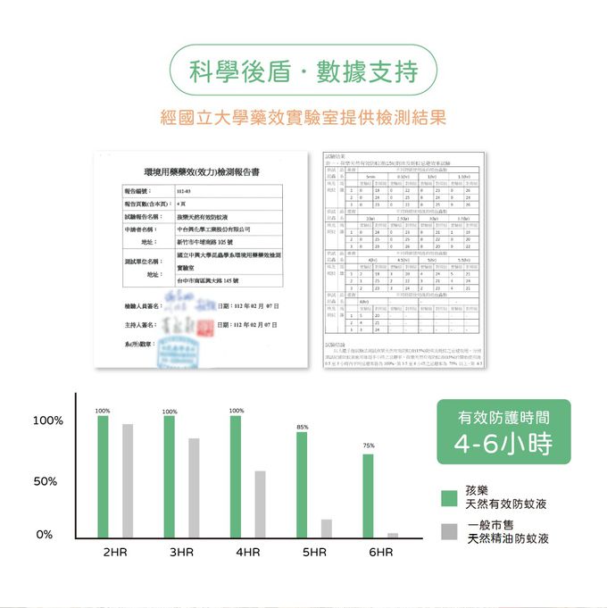 鱷魚 - 【孩樂】PMD檸檬桉醇-天然有效防蚊液-85ml