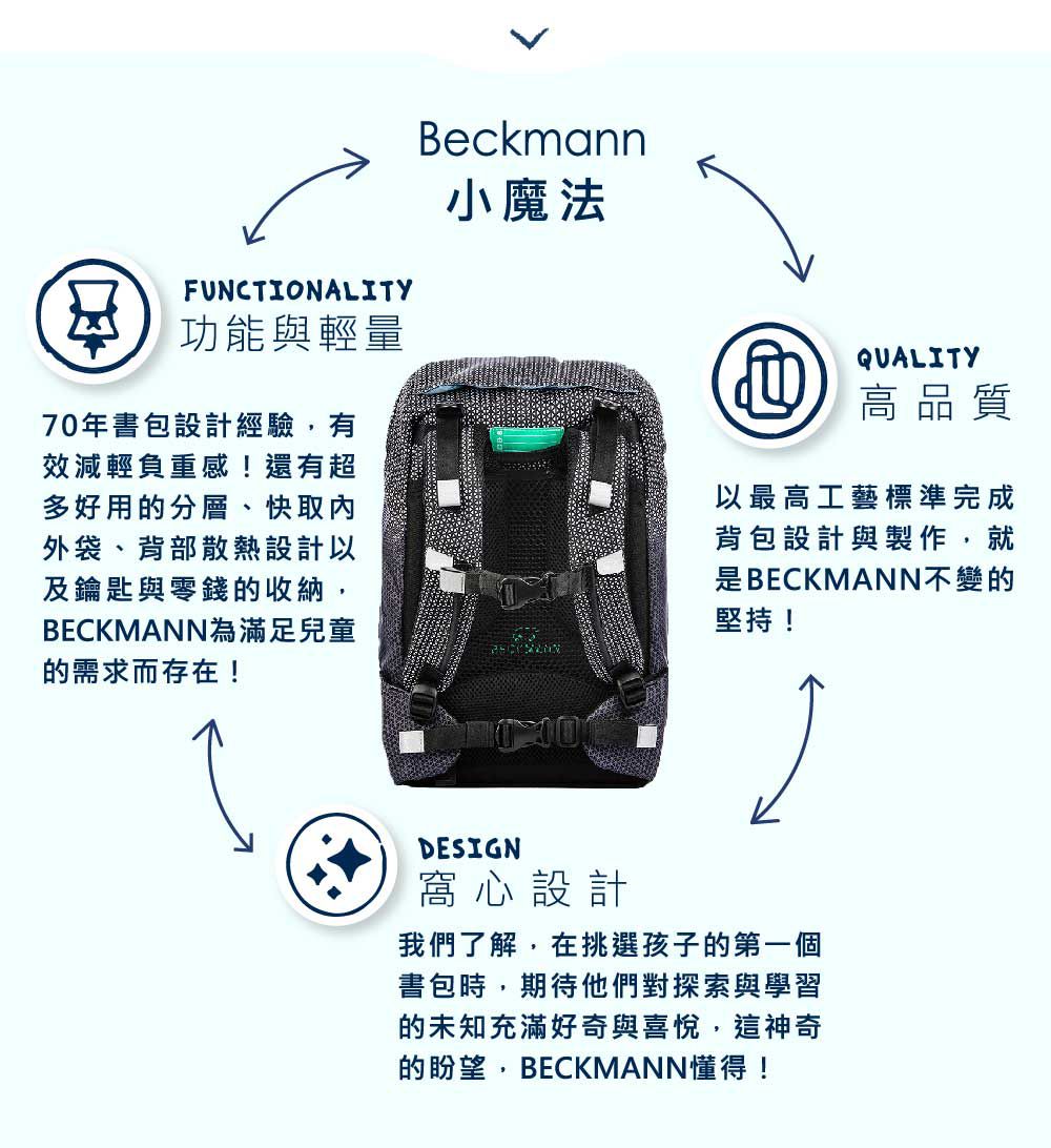 Beckmann - 兒童護脊書包 22L-華麗獨角獸 (110-140cm)