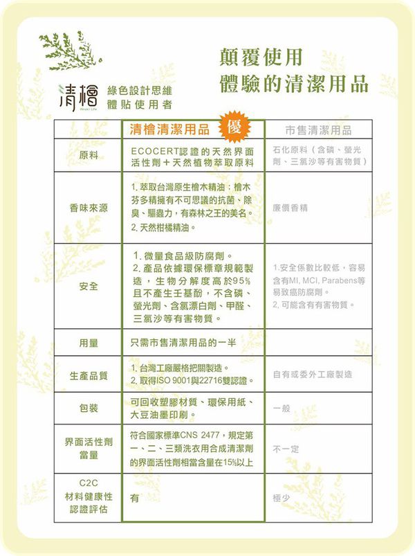 【清檜 Hinoki Life】 天然家用清潔品/ 防蟑螂螞蟻噴劑