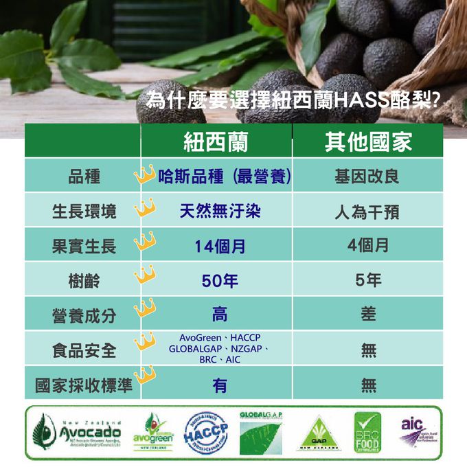 壽滿趣-紐西蘭廚神 - 頂級優惠兩組-級冷壓初黃金酪梨油+原味橄欖油-250mlｘ２