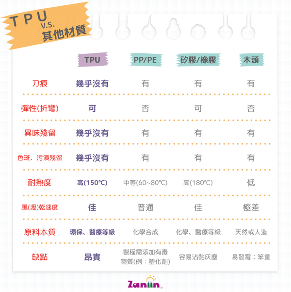 Zaniin - TPU刻度方形砧板組（不含矽膠輔助環)