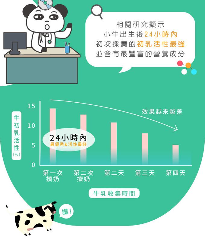 鑫耀生技Panda - 成長曲線UP-膠原海藻鈣粉+黃金牛初乳蛋白-200g+200g