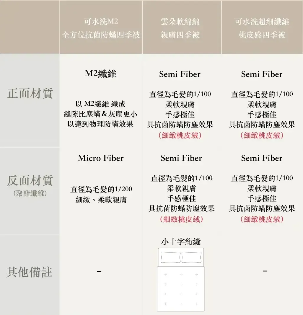 韓國 Maatila - 可水洗超細纖維桃皮感四季被-綠茶果凍
