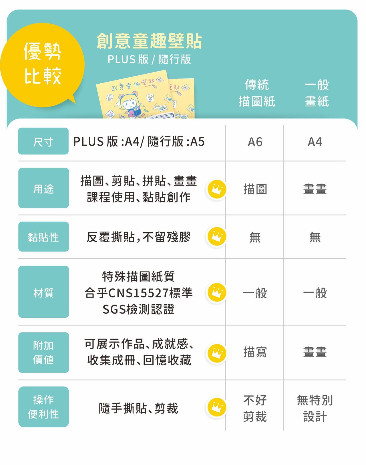 kidzcrayon - 加量版繪圖貼A4(白紙+繪圖貼)10入組-160張繪圖貼+160張白紙-贈玩出專注力圖畫手冊