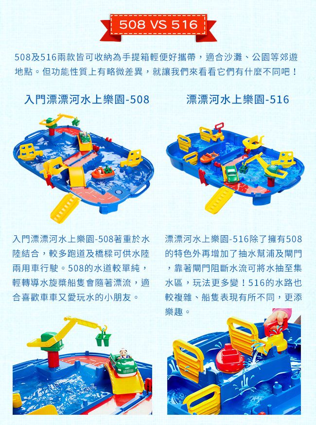 瑞典 Aquaplay - 【入門款】漂漂河水上樂園-508 (送小帆船-287(顏色隨機))