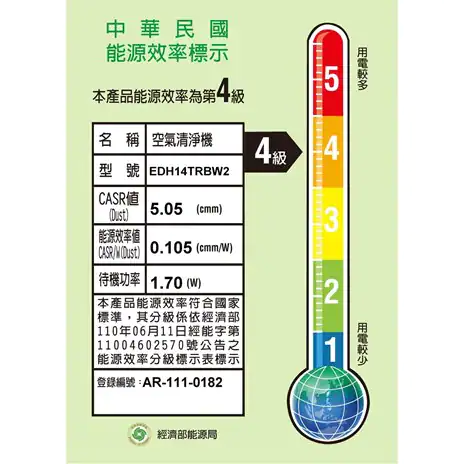 除濕清淨雙效合一！【伊萊克斯 清淨除濕機】室內晾衣不發臭