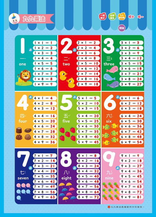BABY認知點讀掛圖本-含13大主題，含1482個詞語+57個造句+九九乘法+8首兒歌+鋼琴