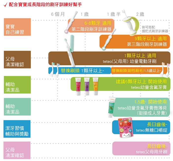 隨身一錠抑制蛀牙菌【Combi 口嚼錠】