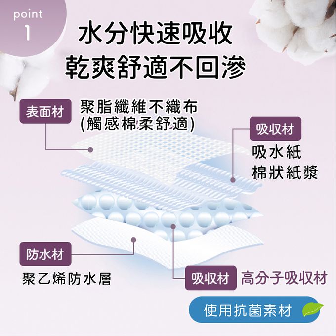 拋棄式保潔墊，拋棄式護理墊，成人看護墊，一次性保潔墊，看護床墊，防水看護墊，尿墊，看護用品，防滲墊，醫療看護墊