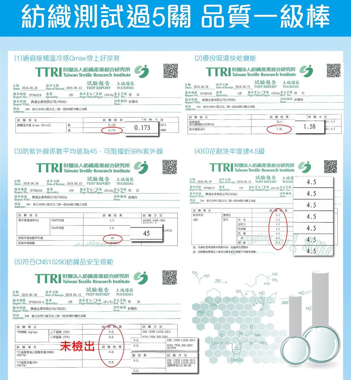 WIWI - 短版-素面防曬排汗短版涼感衣-童-戀愛粉