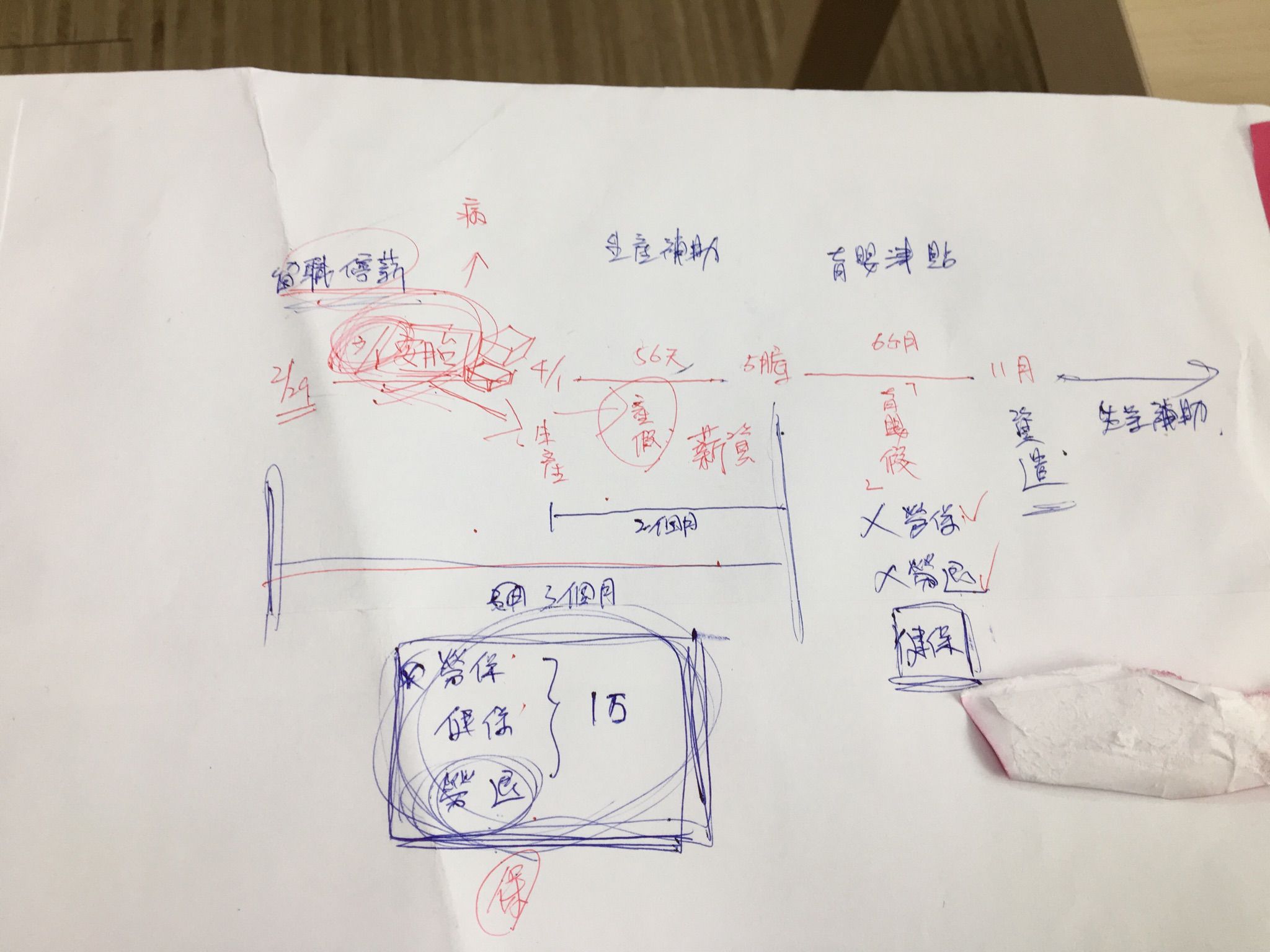 懷孕後期33週被留職停薪