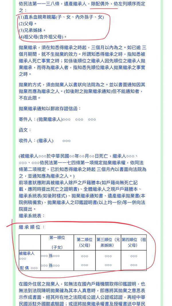 拋棄繼承債務的問題 媽咪愛 育兒問答