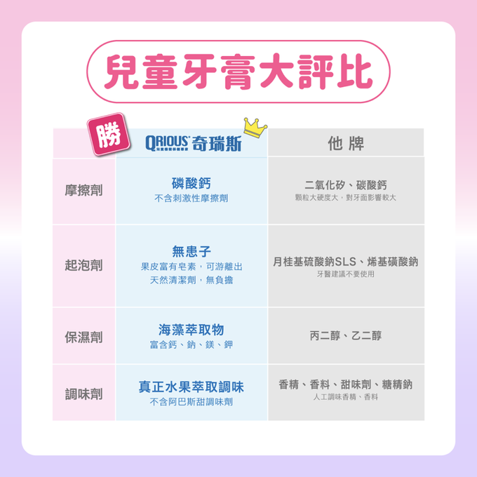 QRIOUS®奇瑞斯 - 雙效紫錐菊護齒膏(2入)-經典黃金柚*1+蜜蜜粉草莓*1-(外包裝款式隨機出貨)