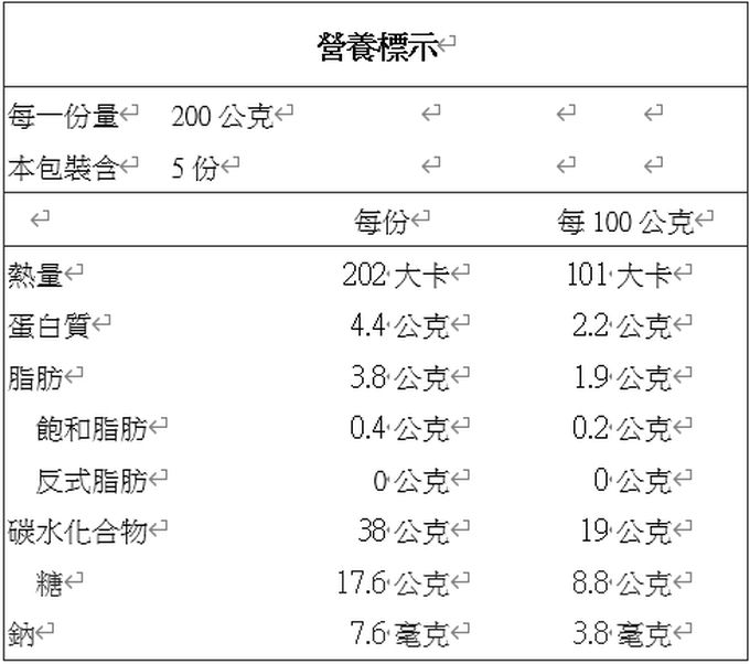 郭老師養生料理 - 豪華家庭年菜組(1湯+6菜+1甜品)