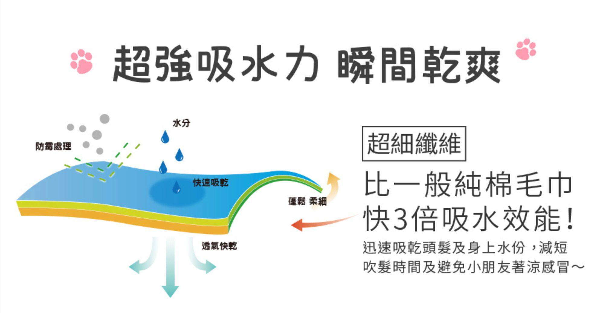 MORINO	速乾兒童浴袍/浴帽/飯店毛巾