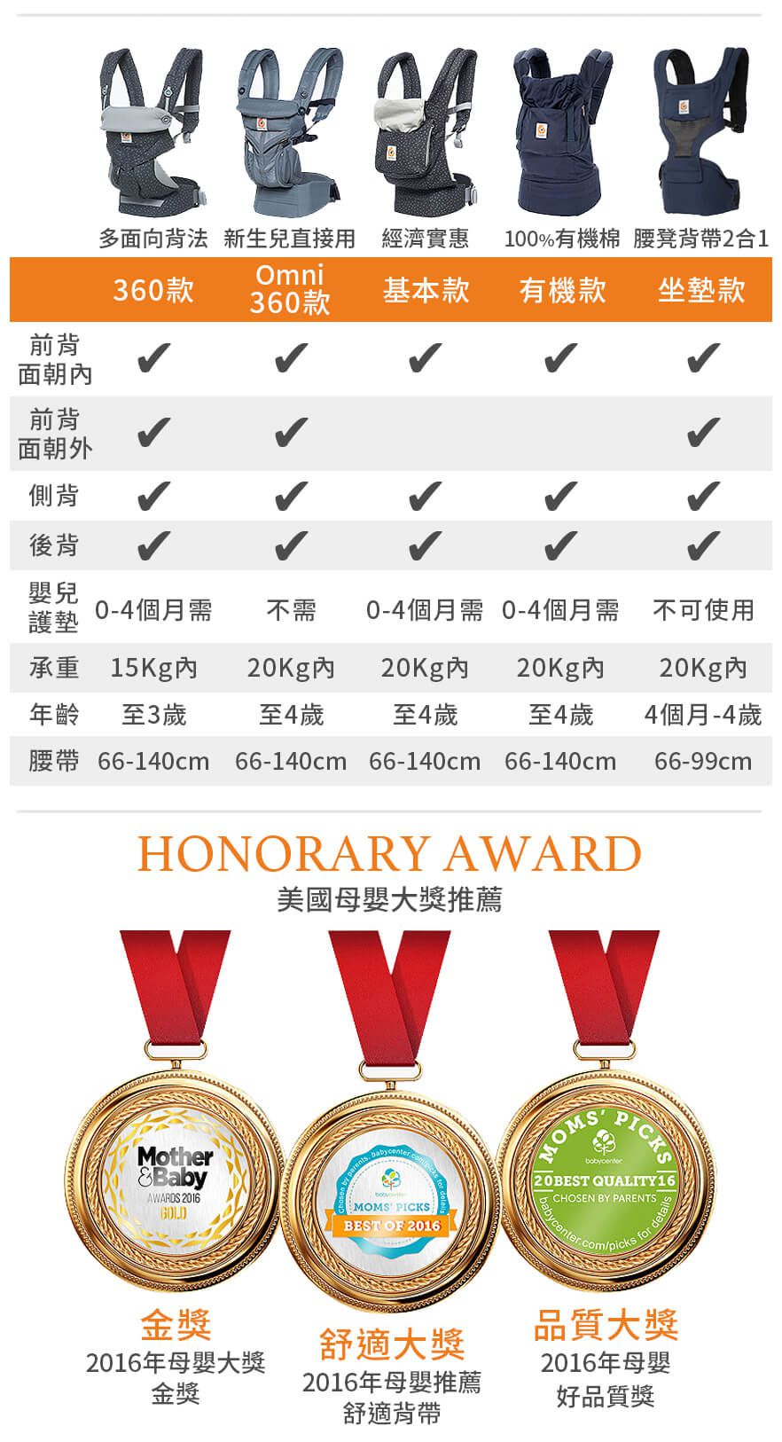 美國 ergobaby - Omni全階段型四式360嬰兒揹巾/揹帶-透氣款-淡紫色