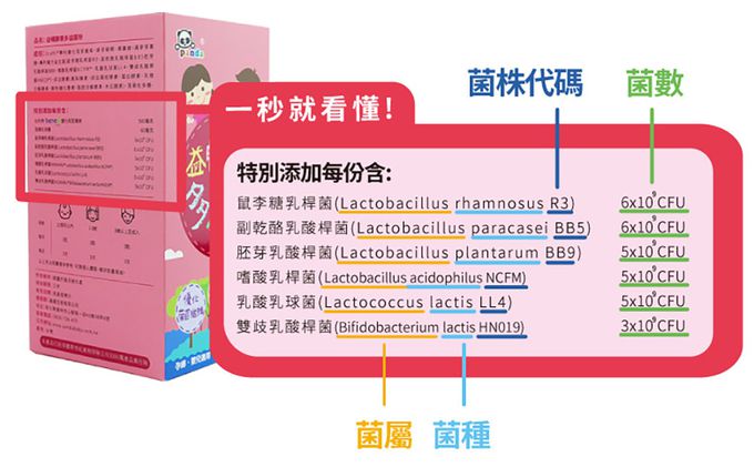 鑫耀生技Panda - 消化順暢-益暢酵素多益菌+乳糖寶綜合消化酵素-120g+120g