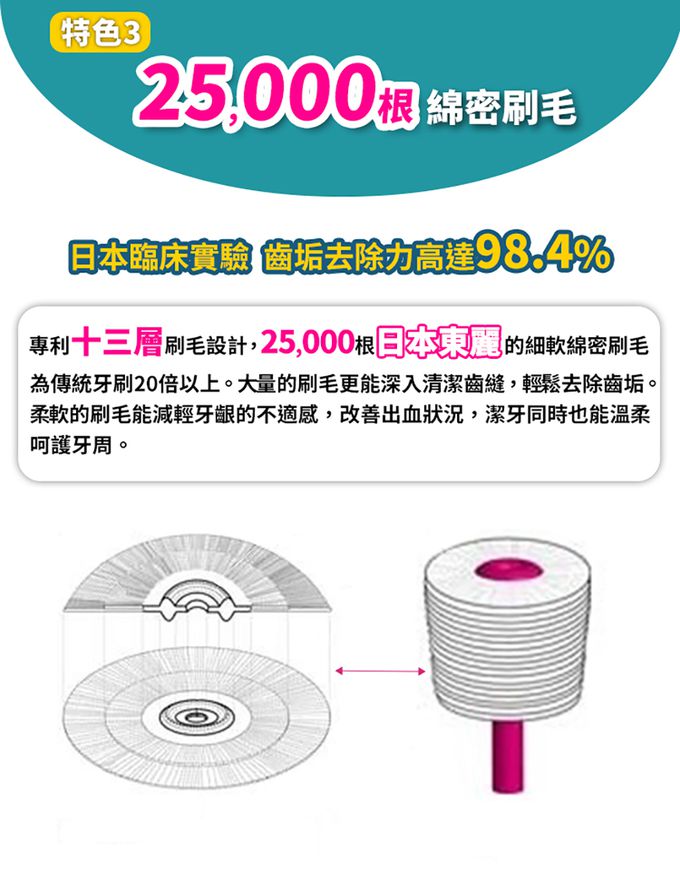 haha kiddo - 360°兒童牙刷-3歲以上-粉紅