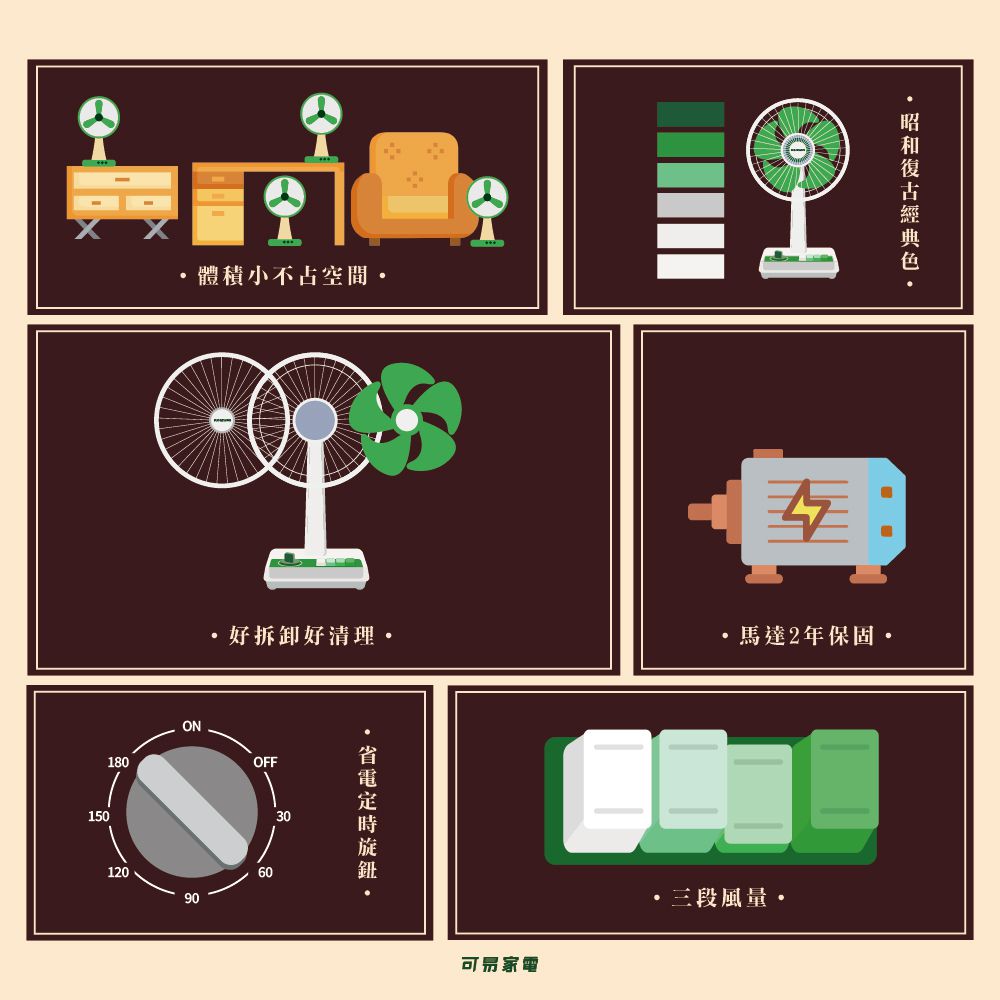 日本KOIZUMI 10吋復古電風扇 ( 藍/綠 )-藍白、綠白-2.1kg