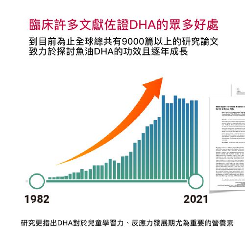 (直播限定)DHA80%兒童魚油-(30粒/盒，共5盒)