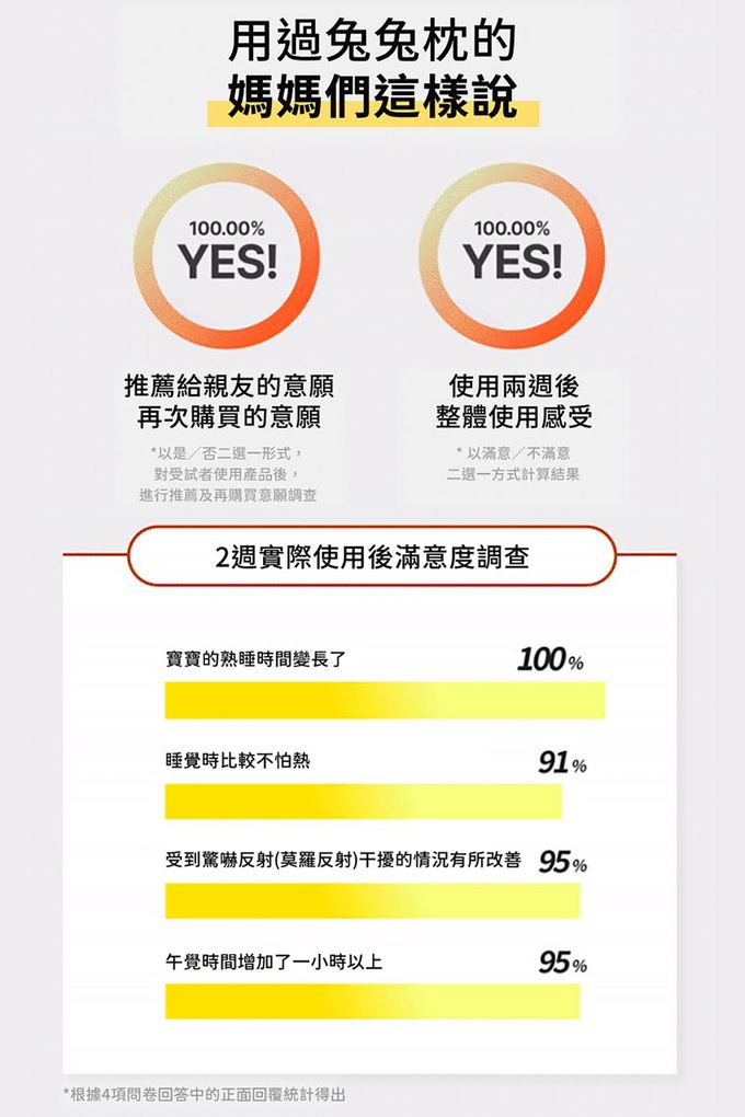 用過兔兔枕的媽咪都推薦