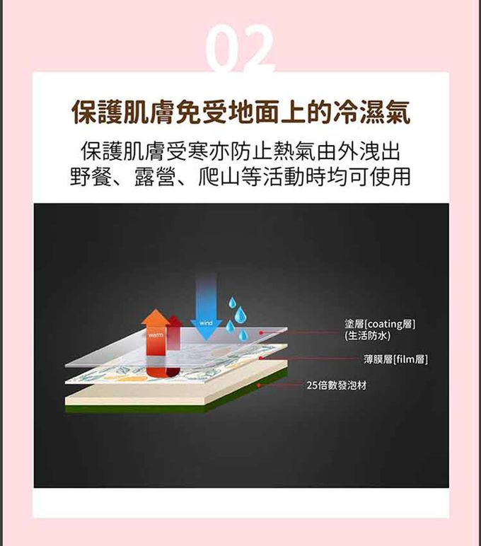 韓國 Parklon 帕龍 - 攜帶型單面立體回紋摺疊墊-繽紛動物