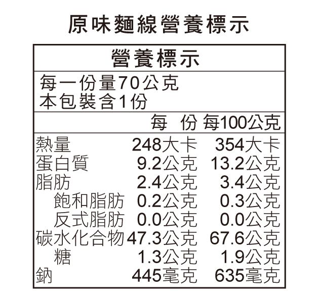 【安永鮮物】補氣鱸魚湯、雞湯、養生藥膳－營養補給首選