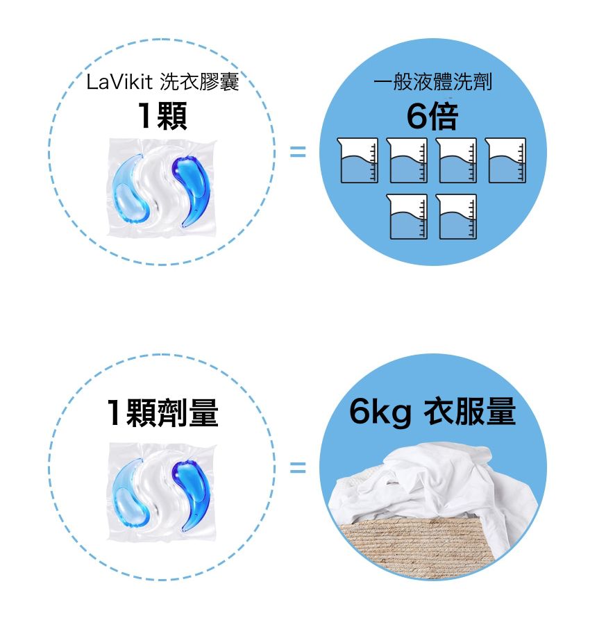 韓國 La vikit - 三效合一深層潔淨持香洗衣膠囊/洗衣球-溫暖亞麻香-1包(30顆)