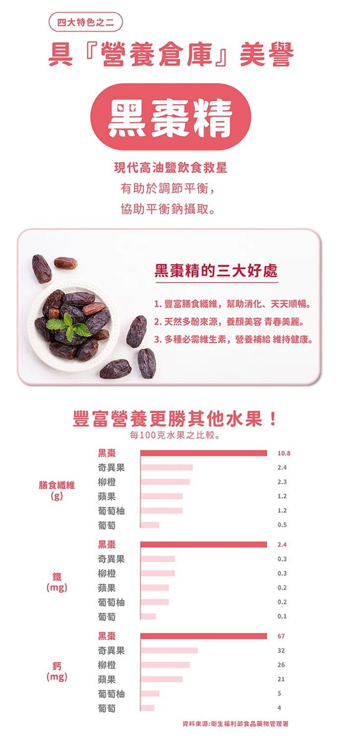 永信HAC - 輕梅酵順粉x3盒(30包/盒)-2024/03/31到期