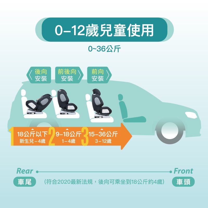 法國納尼亞Nania - SL支撐腳0-12歲ISOFIX汽座-藍-贈同色新生兒頂蓬