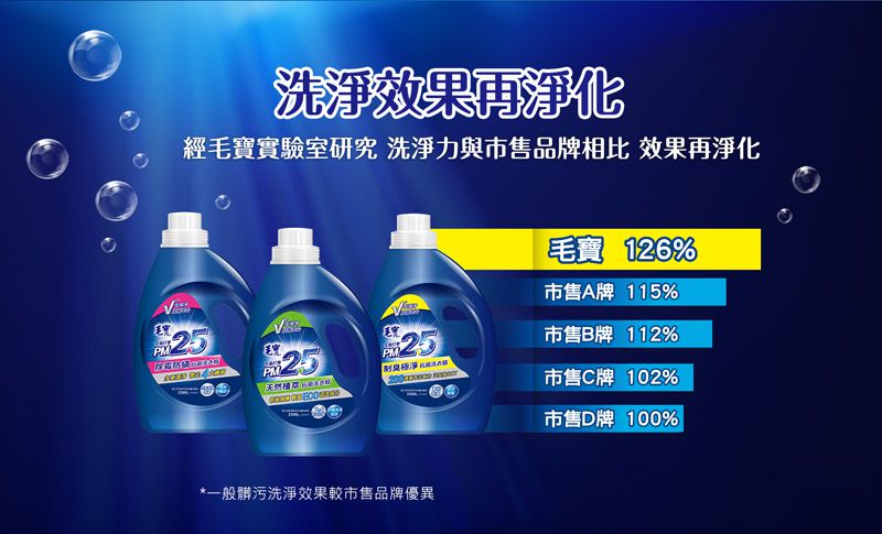 毛寶 maobao - PM2.5除霉防蟎抗菌洗衣精-2000g