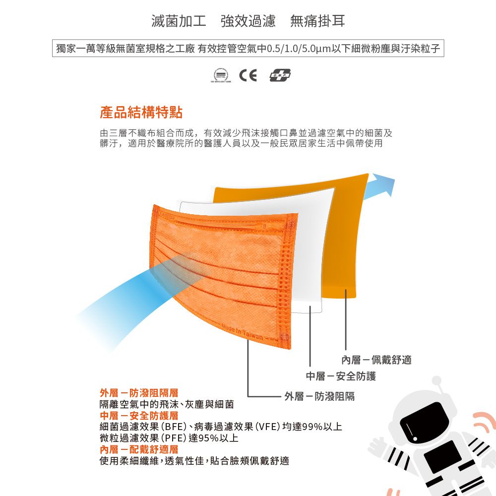 醫療防護口罩/兒童 童心淡澄橘 50入盒裝(炫彩系列)-平面口罩