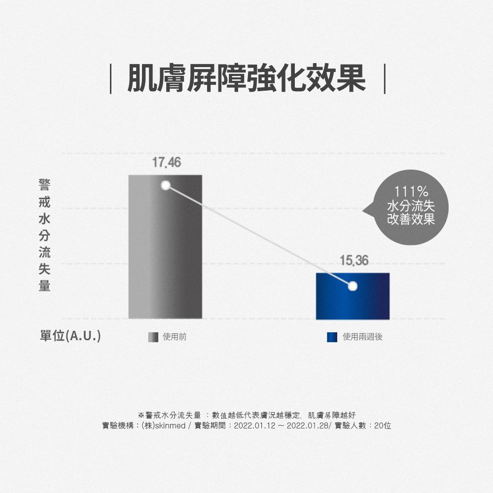 ATOPALM 愛多康 - 舒敏修護水凝乳（白色包裝）-120ml