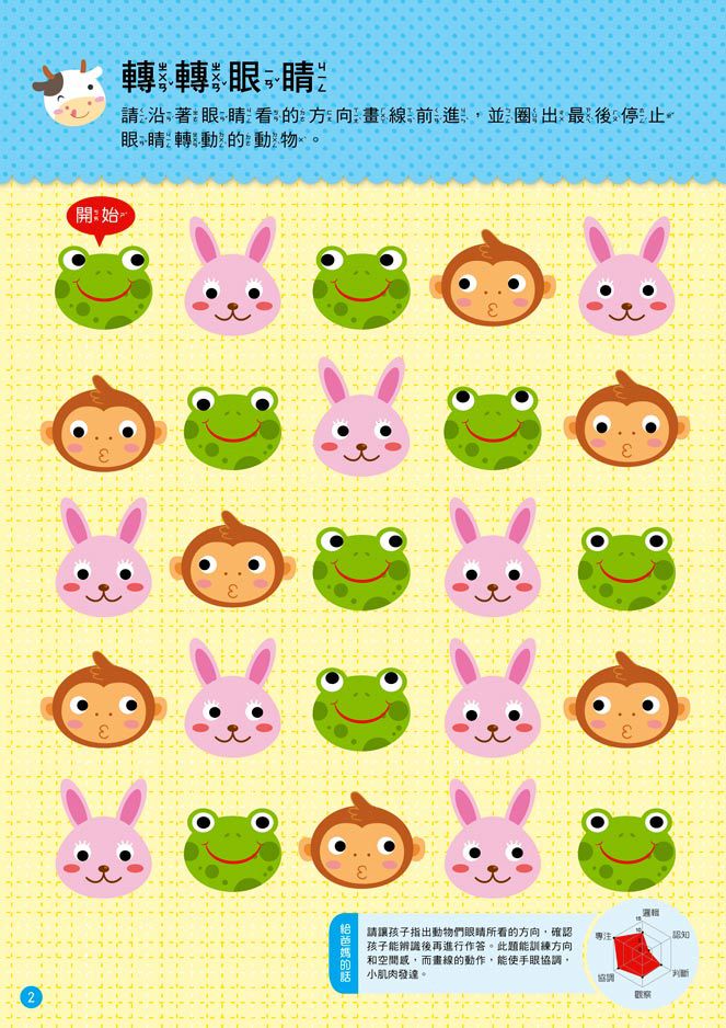 4歲專注力開發概念