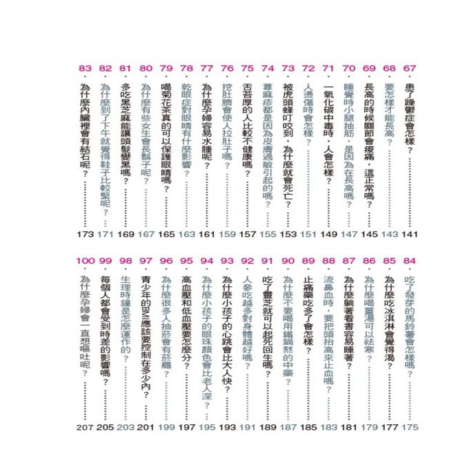 挑戰知識王-人體祕密百科