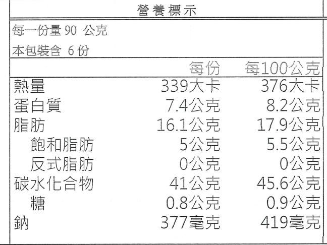 活力早餐系列【GREEN & SAFE】銀絲卷、小漢堡排、寶寶粥