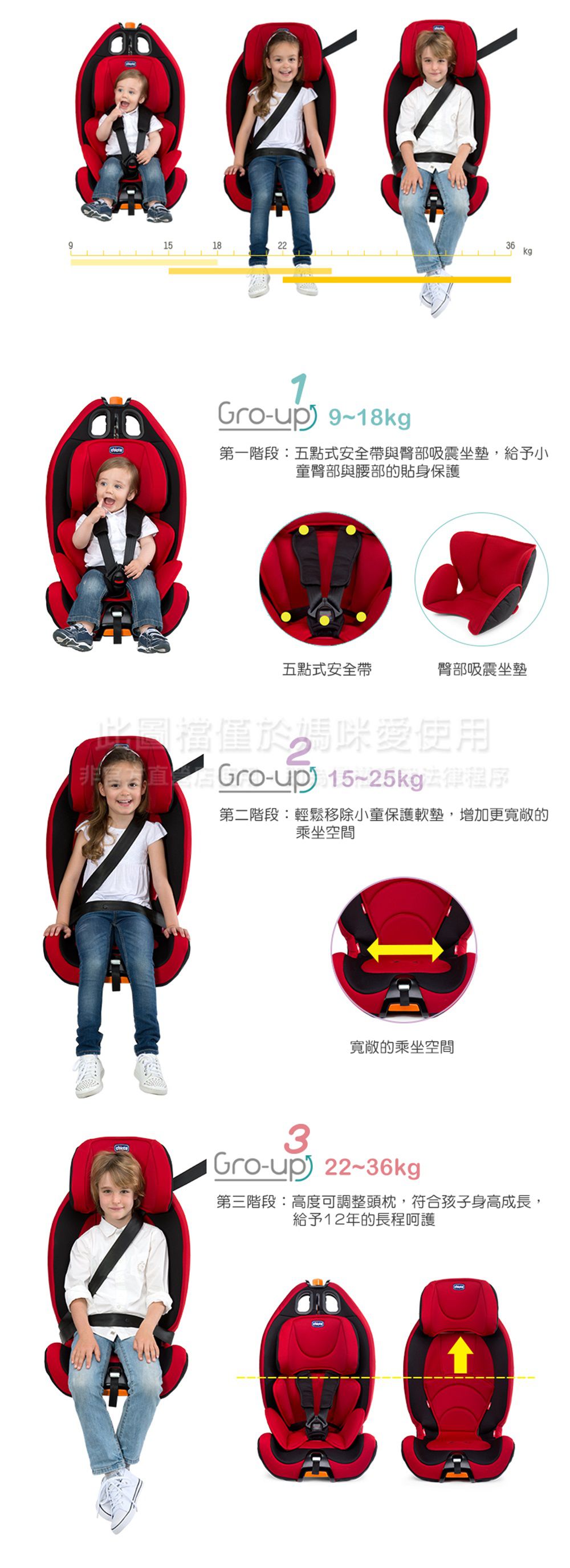 義大利 chicco - Gro-Up 123成長型安全汽座-幕府黑