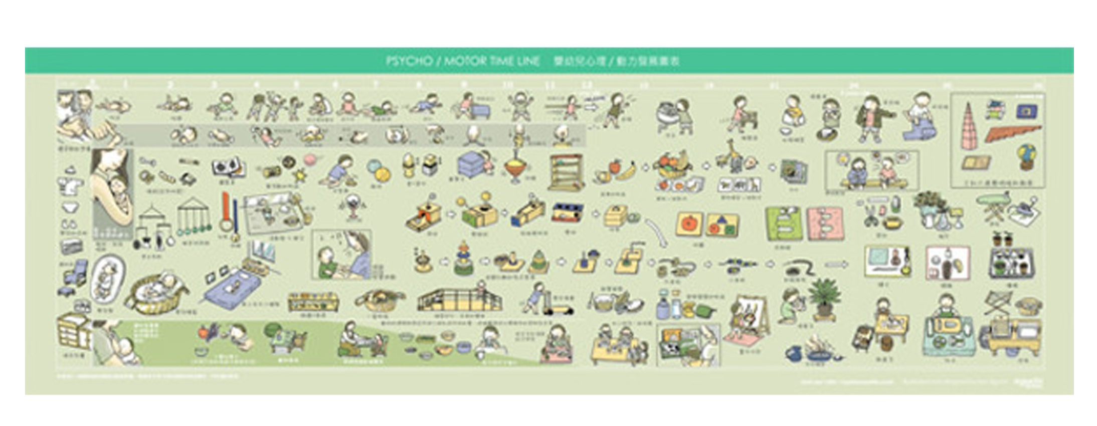 eguchi toys 江口設計 - 嬰幼兒心理動力發展圖表