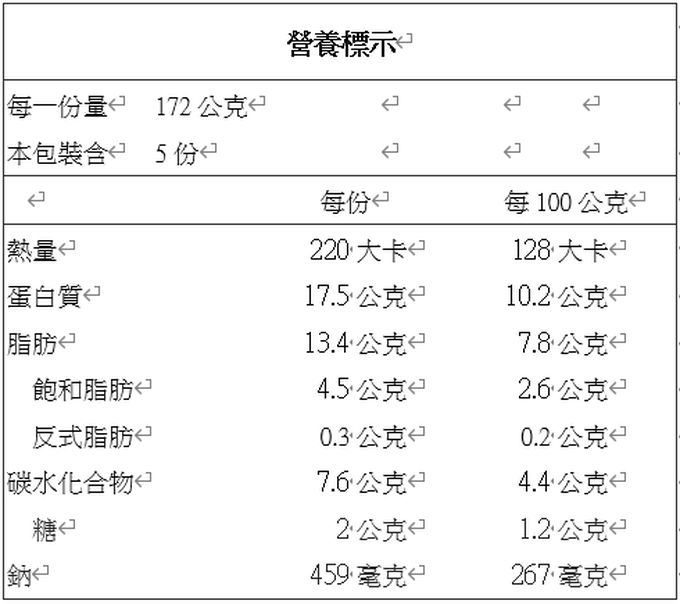 郭老師養生料理 - 豪華家庭年菜組(1湯+6菜+1甜品)