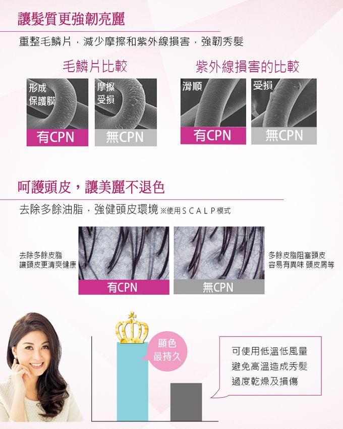 日本 TESCOM - 白金膠原蛋白吹風機 TCD5000TW-粉