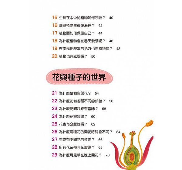 植物好奧妙-10萬個小知識(9)