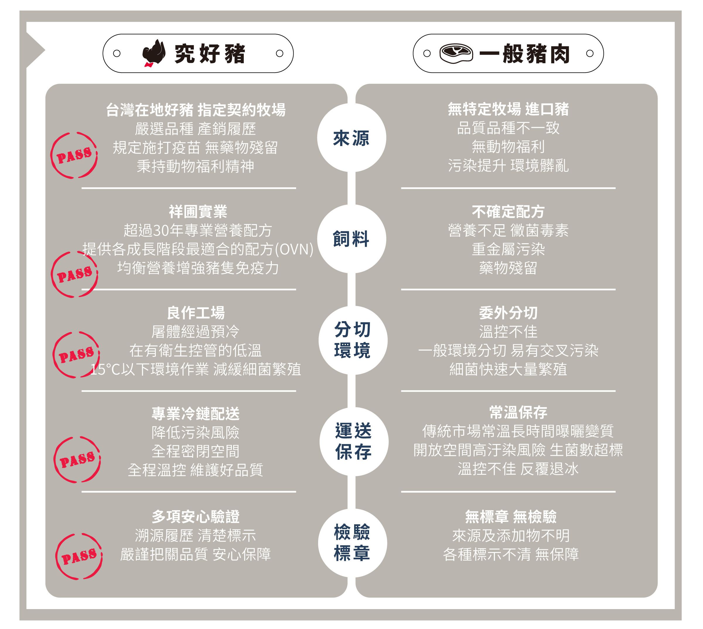 究好豬 - 紹香元蹄-900g/包